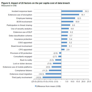 1-cost-of-data-breach-factors-small