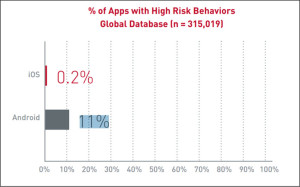 2-android-ios-malware-high-risk