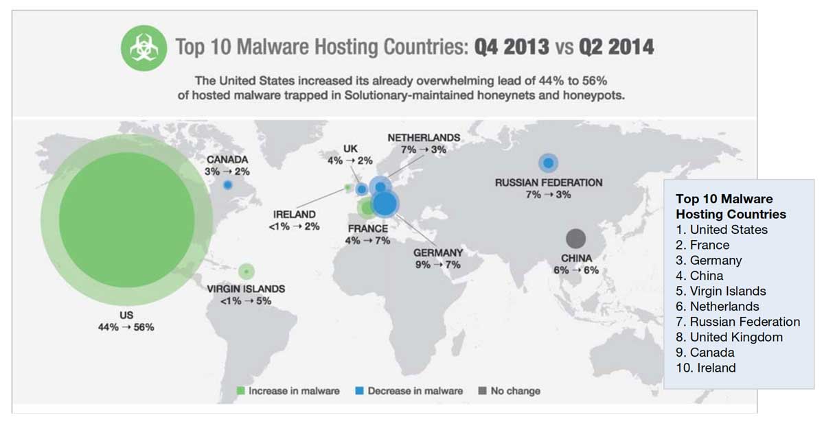 top-10-malware-countries