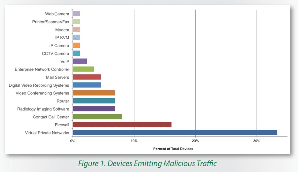 healthcare-it-compromised-devices-chart