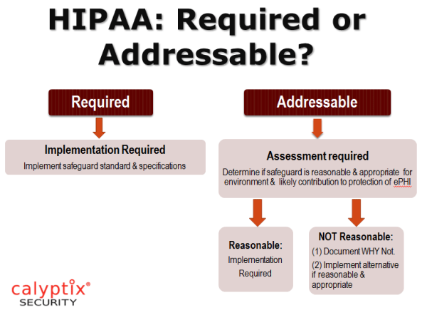 what-is-hipaa-security-rule-printable-templates