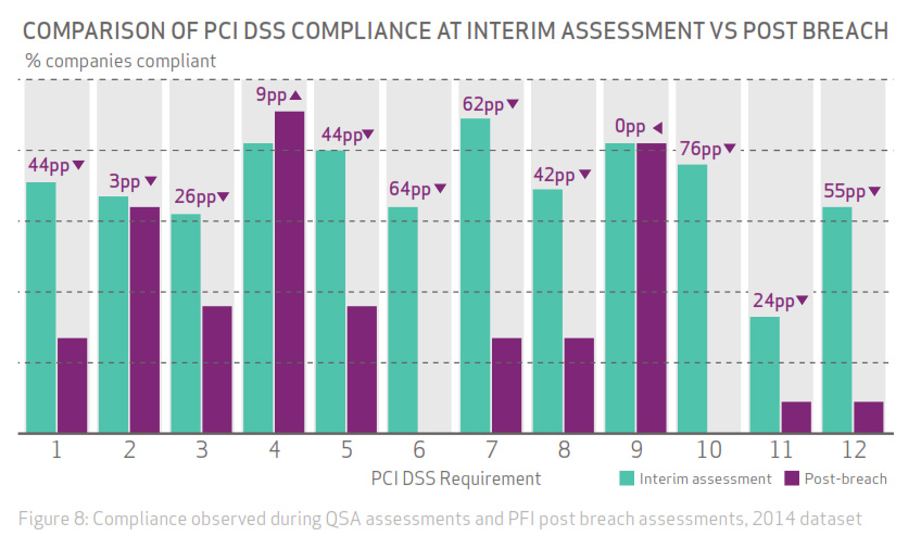 PCI-compliance-requirements-post-breach
