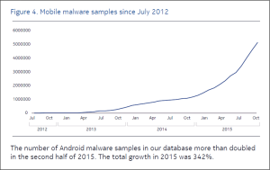 4-nokia-mobile-malware-volume-2015