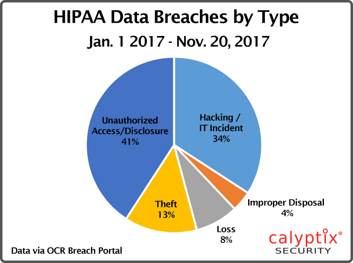Healthcare-IT-Security-Breaches-Chart-(002)