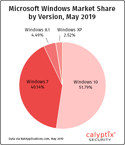 microsoft-windows-version-market-share-may-2019