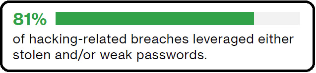 verizon-dbir-2017-hacking-breach-passwords